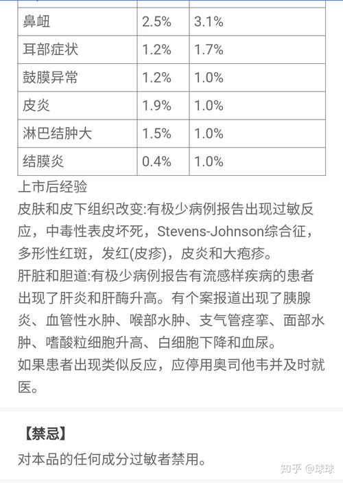 吃了奥司他韦的副作用有哪些
