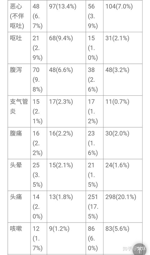 吃了奥司他韦的副作用有哪些症状