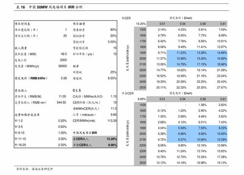 激光美白全身多少钱一次